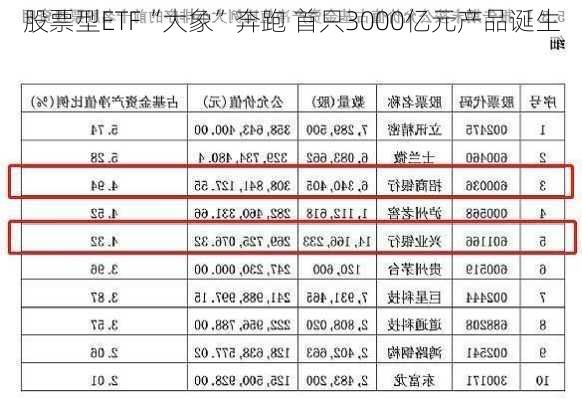 股票型ETF“大象”奔跑 首只3000亿元产品诞生