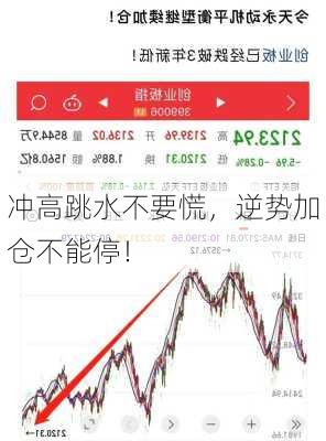 冲高跳水不要慌，逆势加仓不能停！