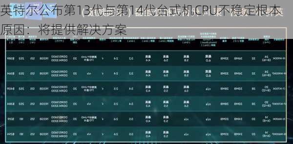 英特尔公布第13代与第14代台式机CPU不稳定根本原因：将提供解决方案