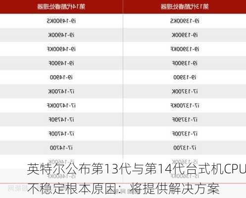 英特尔公布第13代与第14代台式机CPU不稳定根本原因：将提供解决方案