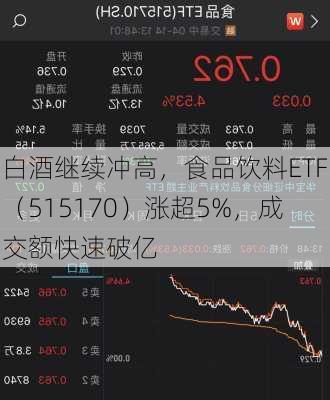 白酒继续冲高，食品饮料ETF（515170）涨超5%，成交额快速破亿