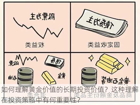 如何理解黄金价值的长期投资价值？这种理解在投资策略中有何重要性？