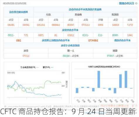 CFTC 商品持仓报告：9 月 24 日当周更新