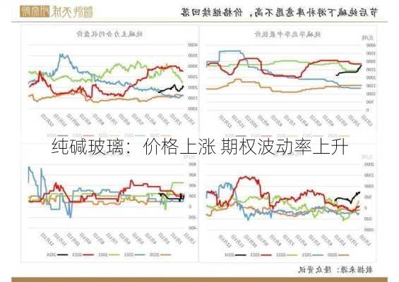 纯碱玻璃：价格上涨 期权波动率上升