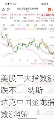 美股三大指数涨跌不一  纳斯达克中国金龙指数涨4%