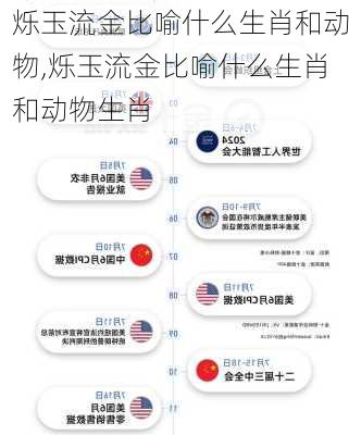 烁玉流金比喻什么生肖和动物,烁玉流金比喻什么生肖和动物生肖