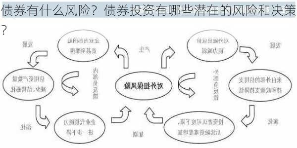 债券有什么风险？债券投资有哪些潜在的风险和决策？