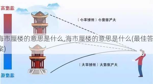 海市蜃楼的意思是什么,海市蜃楼的意思是什么(最佳答案)