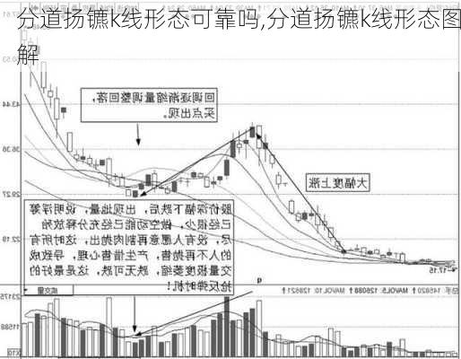 分道扬镳k线形态可靠吗,分道扬镳k线形态图解