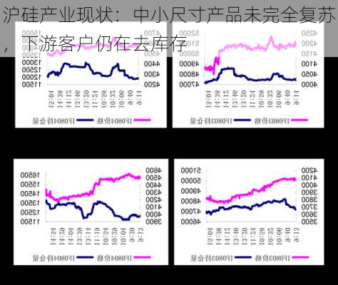 沪硅产业现状：中小尺寸产品未完全复苏，下游客户仍在去库存