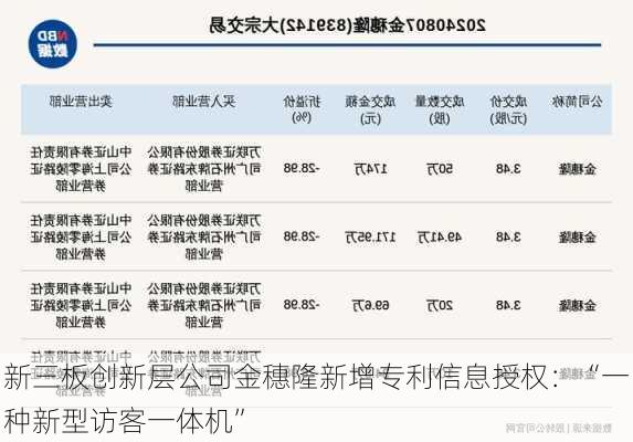 新三板创新层公司金穗隆新增专利信息授权：“一种新型访客一体机”