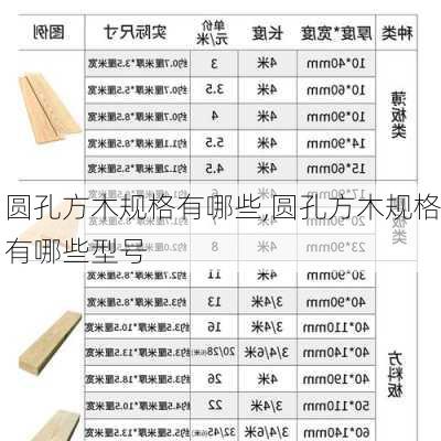 圆孔方木规格有哪些,圆孔方木规格有哪些型号