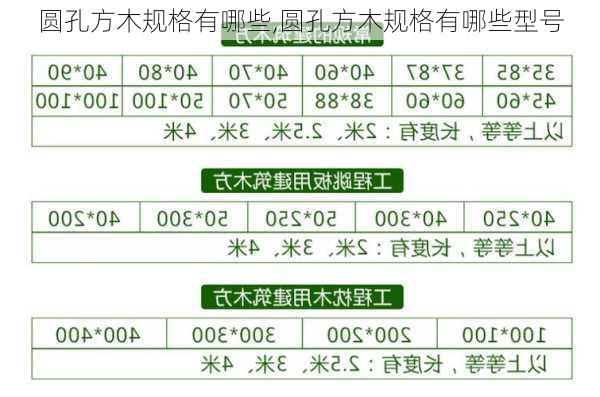 圆孔方木规格有哪些,圆孔方木规格有哪些型号