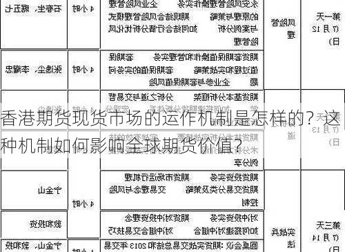 香港期货现货市场的运作机制是怎样的？这种机制如何影响全球期货价值？