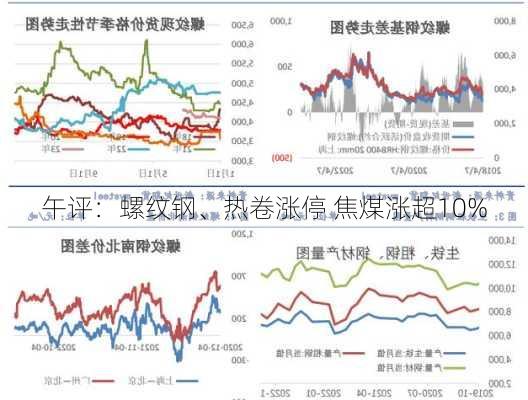 午评：螺纹钢、热卷涨停 焦煤涨超10%