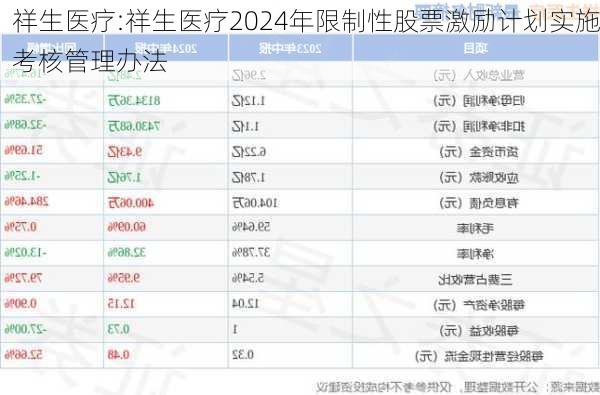 祥生医疗:祥生医疗2024年限制性股票激励计划实施考核管理办法