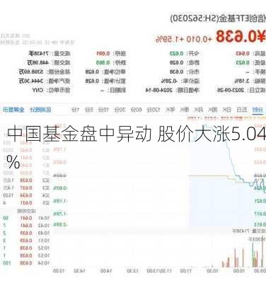 中国基金盘中异动 股价大涨5.04%