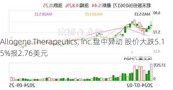 Allogene Therapeutics, Inc.盘中异动 股价大跌5.15%报2.76美元