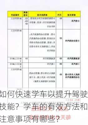 如何快速学车以提升驾驶技能？学车的有效方法和注意事项有哪些？