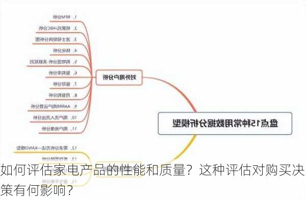 如何评估家电产品的性能和质量？这种评估对购买决策有何影响？