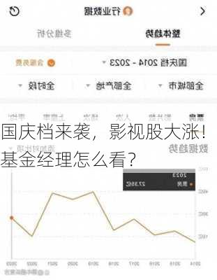 国庆档来袭，影视股大涨！基金经理怎么看？