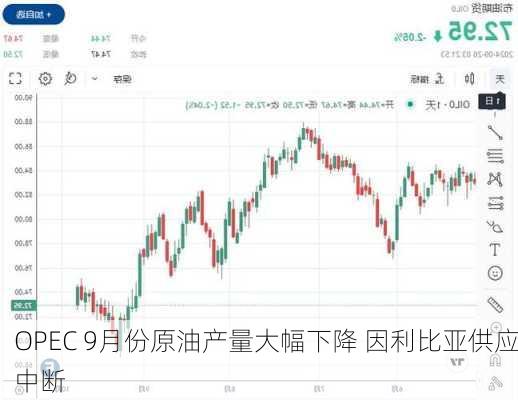 OPEC 9月份原油产量大幅下降 因利比亚供应中断