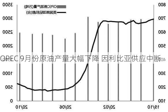 OPEC 9月份原油产量大幅下降 因利比亚供应中断