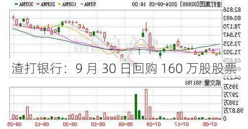 渣打银行：9 月 30 日回购 160 万股股票