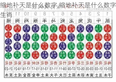 缩地补天是什么数字,缩地补天是什么数字生肖