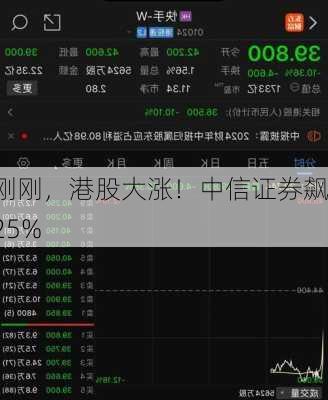 刚刚，港股大涨！中信证券飙25%