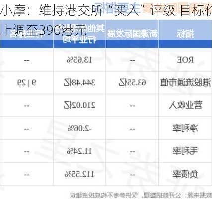 小摩：维持港交所“买入”评级 目标价上调至390港元