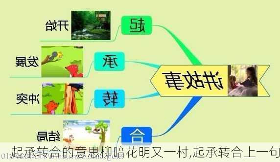 起承转合的意思柳暗花明又一村,起承转合上一句