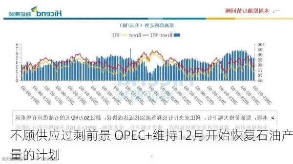 不顾供应过剩前景 OPEC+维持12月开始恢复石油产量的计划