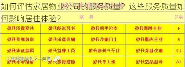 如何评估家居物业公司的服务质量？这些服务质量如何影响居住体验？