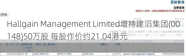 Hallgain Management Limited增持建滔集团(00148)50万股 每股作价约21.04港元