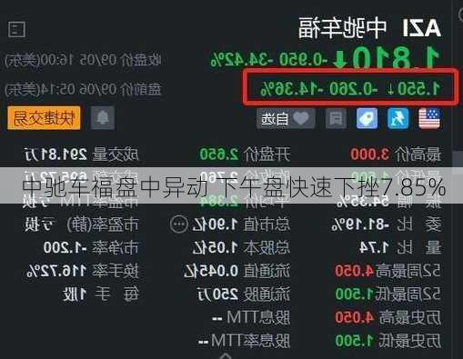 中驰车福盘中异动 下午盘快速下挫7.85%