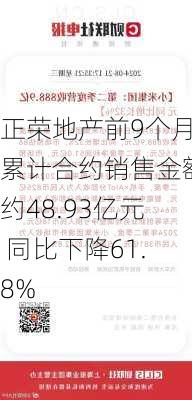 正荣地产前9个月累计合约销售金额约48.93亿元 同比下降61.8%