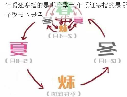 乍暖还寒指的是哪个季节,乍暖还寒指的是哪个季节的景色