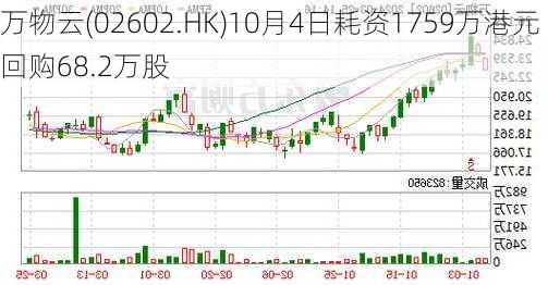 万物云(02602.HK)10月4日耗资1759万港元回购68.2万股