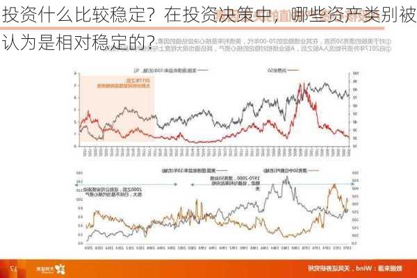 投资什么比较稳定？在投资决策中，哪些资产类别被认为是相对稳定的？