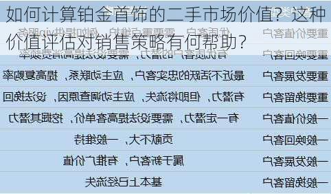 如何计算铂金首饰的二手市场价值？这种价值评估对销售策略有何帮助？