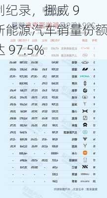 再创纪录，挪威 9 月新能源汽车销量份额高达 97.5%