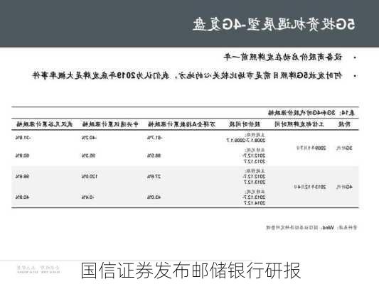 国信证券发布邮储银行研报