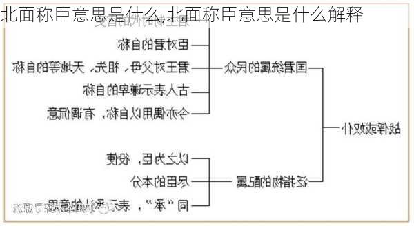 北面称臣意思是什么,北面称臣意思是什么解释