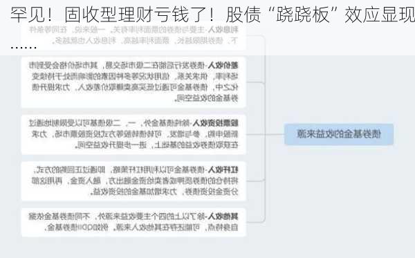 罕见！固收型理财亏钱了！股债“跷跷板”效应显现……