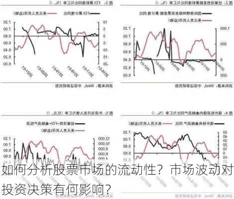 如何分析股票市场的流动性？市场波动对投资决策有何影响？