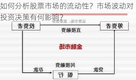 如何分析股票市场的流动性？市场波动对投资决策有何影响？