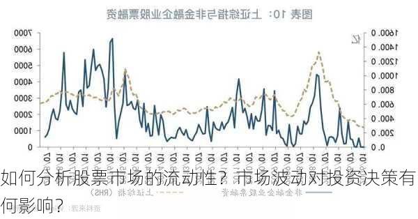 如何分析股票市场的流动性？市场波动对投资决策有何影响？