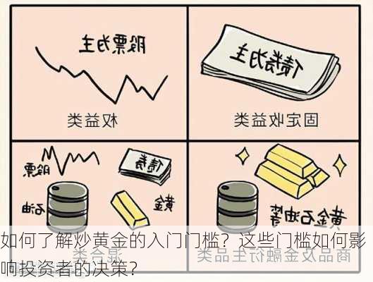 如何了解炒黄金的入门门槛？这些门槛如何影响投资者的决策？