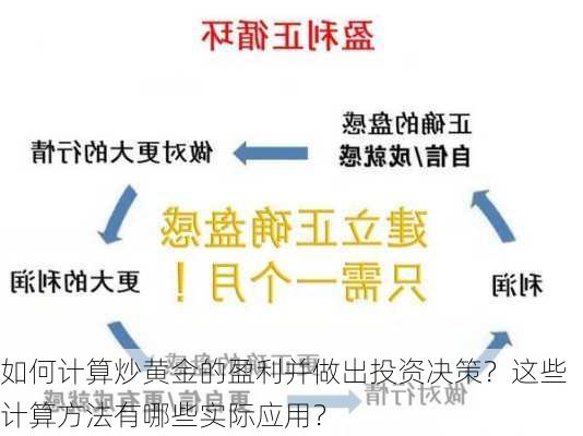 如何计算炒黄金的盈利并做出投资决策？这些计算方法有哪些实际应用？